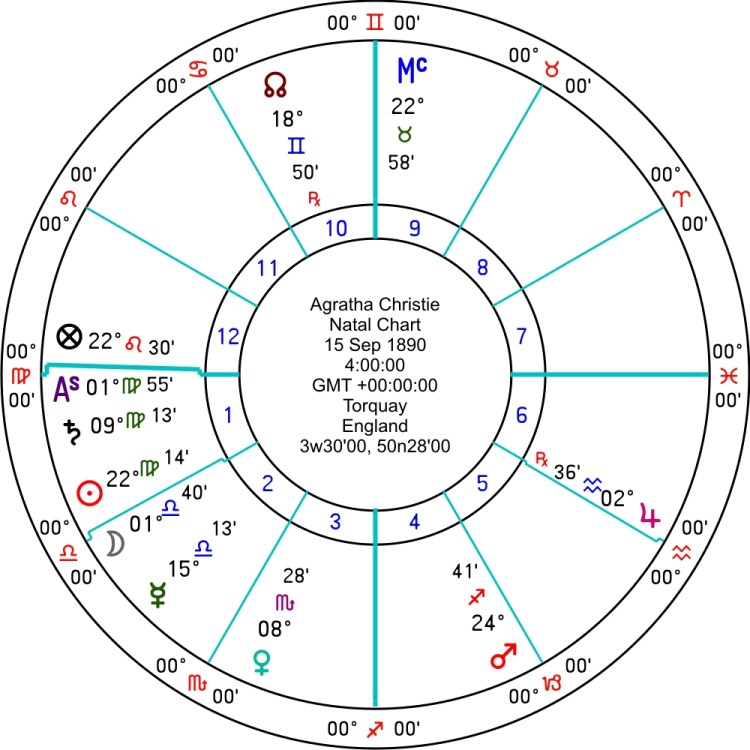agatha christie mapa astral.jpg