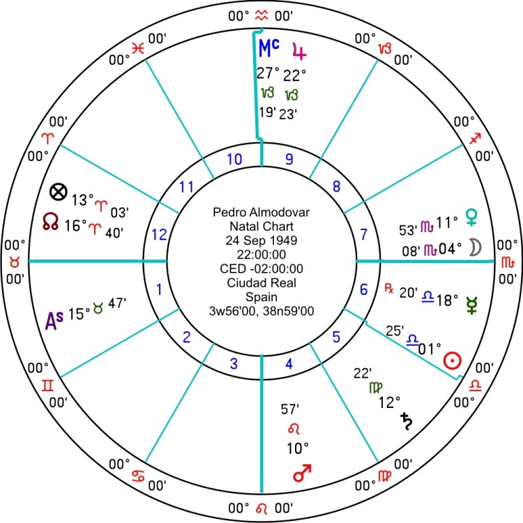 mapa astral Almodóvar