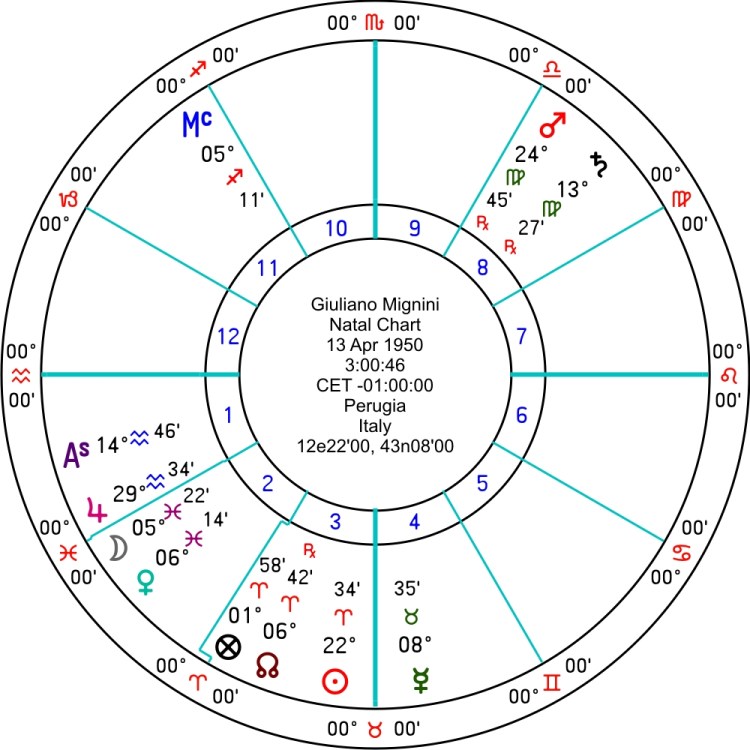 Giuliano mognini mapa astral