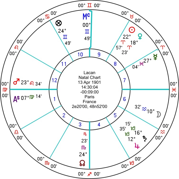 Lacan mapa astral.jpg