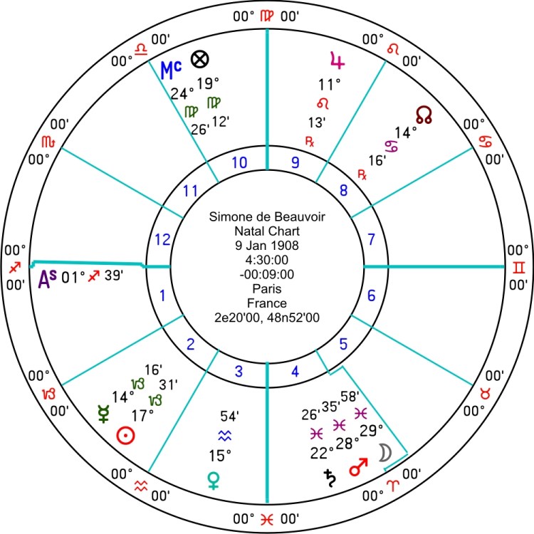 mapa natal simone beauvoir.jpg