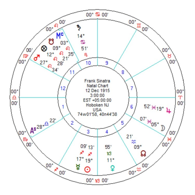 astrologia tradicional