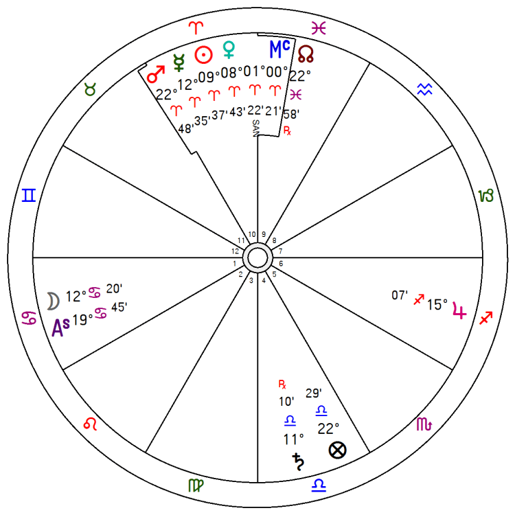 mapa natal horóscopo goya