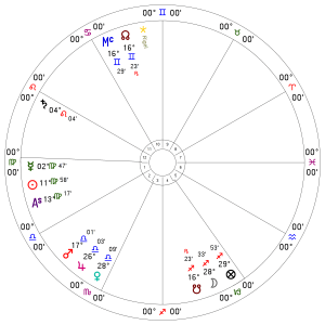 astrologia horóscopo
