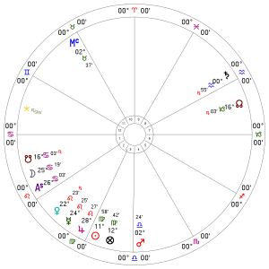 RS astrologia mapa natal